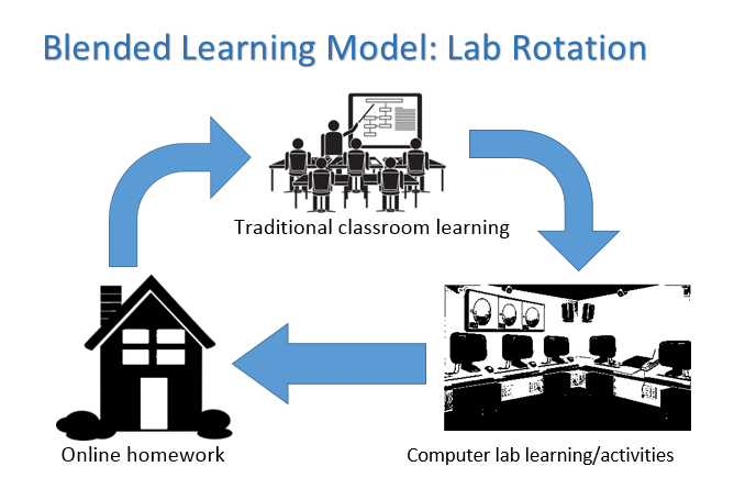 BBPP Ketindan Kembangkan `Blended Learning` Padukan Pelatihan Online dan Offline